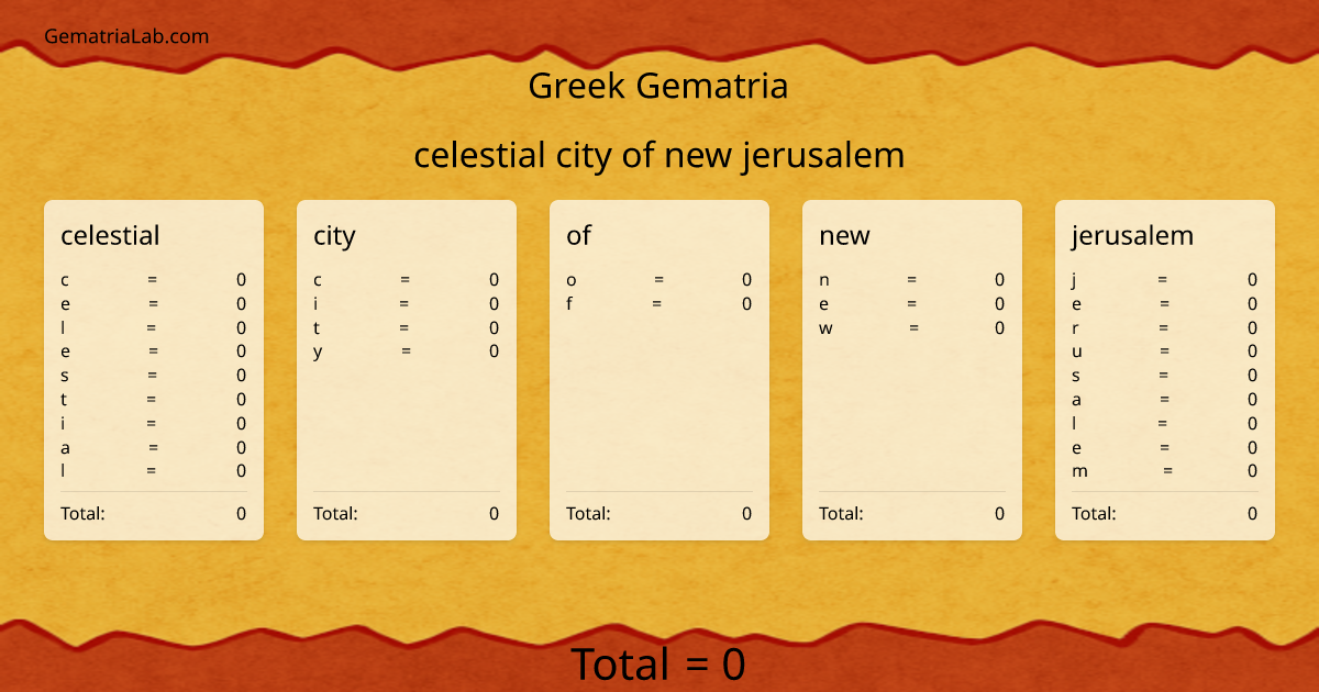 celestial city of new jerusalem in greek Gematria